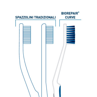 Biorepair Spazzolino Curve Antibatterico Soft a Setole Morbide per