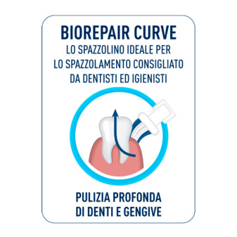Biorepair Spazzolino Curve Antibatterico Soft a Setole Morbide per