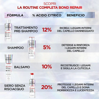 L'Oréal Paris Elvive Bond Repair Trattamento Pre-Shampoo Per Capelli Danneggiati - Flacone da 200ml