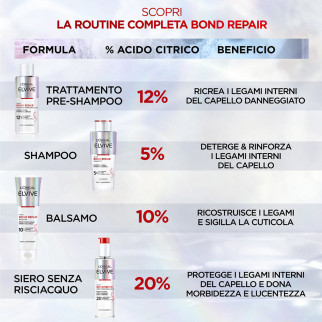 L'Oréal Paris Elvive Bond Repair Trattamento Pre-Shampoo Per Capelli Danneggiati - Flacone da 200ml
