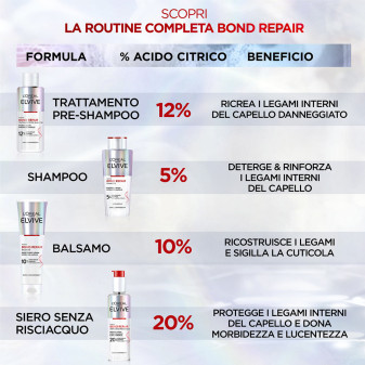 L'Oréal Paris Elvive Bond Repair Shampoo Per Capelli Danneggiati - Flacone da 200ml