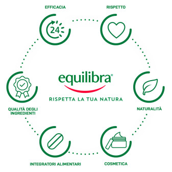 Equilibra Aloe Slim Detox Integratore per Controllo Peso