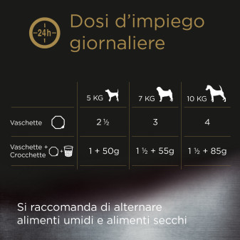 Cibo per Cani Umido Manzo Patate e Carote - 14 Vaschette 150g Cesar