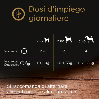 Cibo per Cani con Manzo Pasta Carote e Prezzemolo Cesar 14x