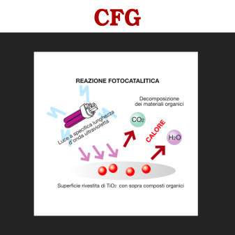 ZanzaTrap 360° Lampada UV 15W Cattura Insetti IPX4 da Esterno CFG