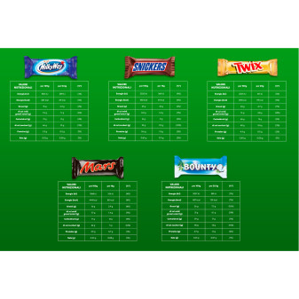 Snack Misti Mars Snickers Twix Bounty MilkyWay 400g Minis Mixed