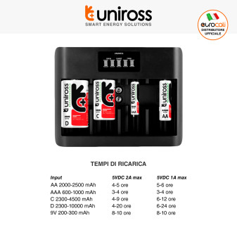 Uniross Universal Charger Caricabatterie Universale AA / AAA / C / D / 9V