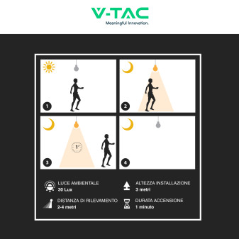 VT-8618S Plafoniera LED Sensore 18W SMD IP44 Bianca V-Tac