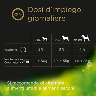 Cibo per Cani Selezioni dell'Orto Tacchino Verdure RIso Cesar 14x