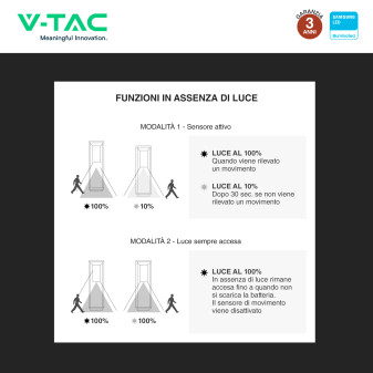 VT-77 Lampada LED da Muro 2W IP65 Sensore e Pannello V-Tac