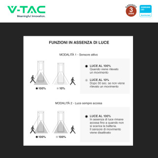 VT-66 Lampada LED Giardino 2W IP65 Sensore e Pannello V-Tac