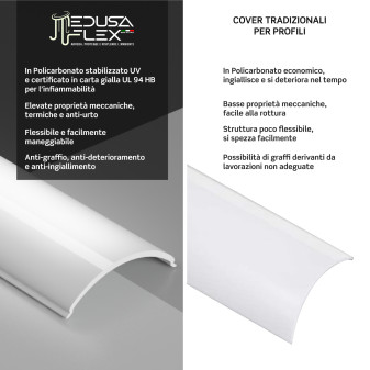 Medusaflex Aurelia Copertura Angolare Opaca per Profilo in Alluminio