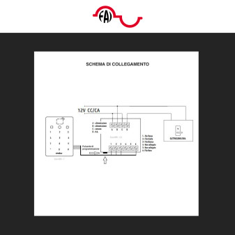 SmartQI Dispositivo per Controllo Accessi con QR Code FAI