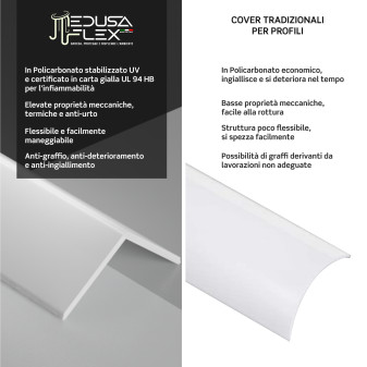 Medusaflex Cubo Copertura Opaca per Profilo Angolare in Alluminio