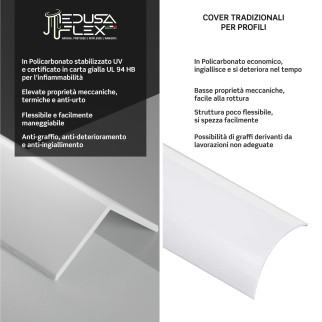 Medusaflex Cubo Copertura Opaca per Profilo Angolare in Alluminio