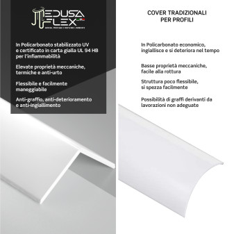 Medusaflex Cubo Copertura Milky per Profilo Angolare in Alluminio
