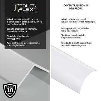 Medusaflex Cubo Copertura Satinata per Profilo Angolare in Alluminio
