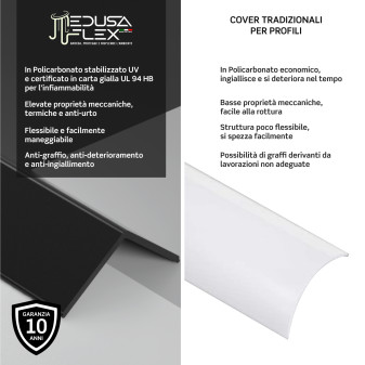 Medusaflex Cubo Copertura Nero Fumé per Profilo Angolare in Alluminio