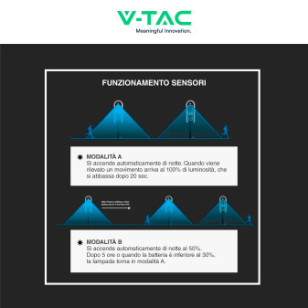 VT-945 Lampada LED Giardino 5W IP65 Sensore Pannello V-Tac
