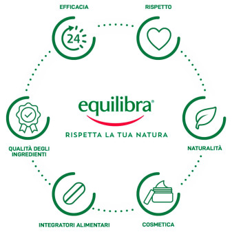 Equilibra Aloe Latte Spray Solare SPF 30 da 150 ml