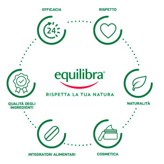 Equilibra Aloe Latte Solare SPF 20 Protezione Alta da 200 ml