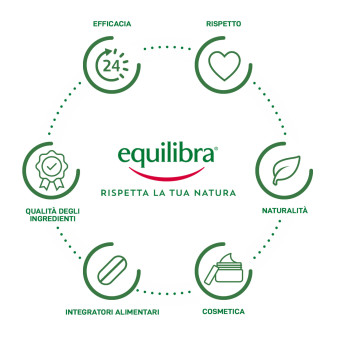 Equilibra Biotina Complex Integratore Alimentare Capelli Capsule