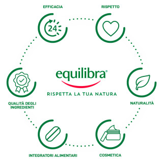 Equilibra Kit  Aloe 3 con Crema Viso Dermo Gel Corpo Detergente Viso