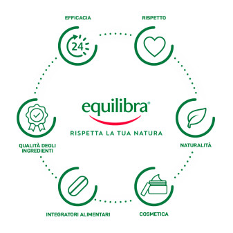 Equilibra Kit Corpo Aloe Lenitivo Idratante Dermo Gel e Dermo Doccia