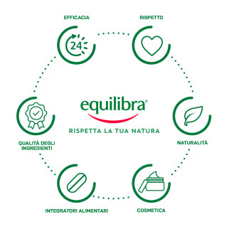 Equilibra Kit Corpo Aloe Lenitivo Idratante Dermo Gel e Dermo Doccia