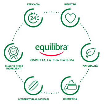 Equilibra Arnica 98% Allevia Gel Azione Alleviante Barattolo da 500ml