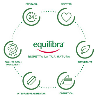 Equilibra Lievito di Birra Forte Integratore Alimentare Pelle Capelli