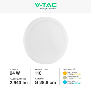 VT-60024 Mini Pannello LED Rotondo 24W SMD da Parete V-Tac
