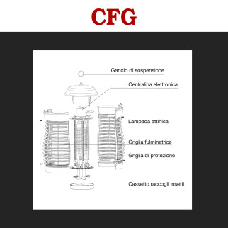 ZanzaZap18 Lampada UV 18W 360° Cattura Insetti Notturni 600m² IPX4 CFG