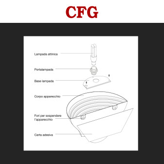 LuceTrap Lampada UV 13W Trappola Adesiva Cattura Insetti 120m² CFG