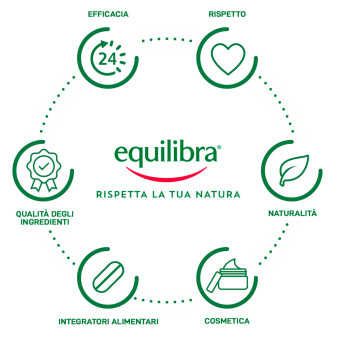 Equilibra Memoria e Concentrazione Integratore 30 Compresse