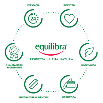 Equilibra Vitamina B12 1000 Integratore Energia 180 Compresse