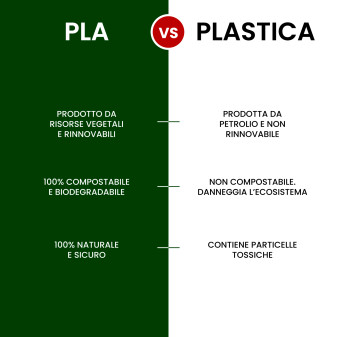 50 Piatti Bianchi in Bioplastica Monouso Diametro 17cm