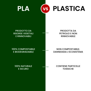50 Piatti Bianchi in Bioplastica Monouso Diametro 17cm