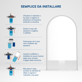 Ricariche Polifosfato Polvere Anticalcare da 1/2" Ø4,1 x 7,3cm