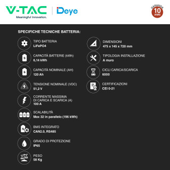 Kit 9 Pannelli Solari 410W + Inverter 3,6kW + Batteria + Quadro DC/AC