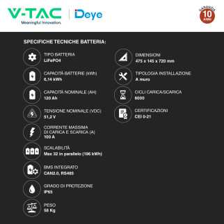 Kit 9 Pannelli Solari 410W + Inverter 3,6kW + Batteria + Quadro DC/AC