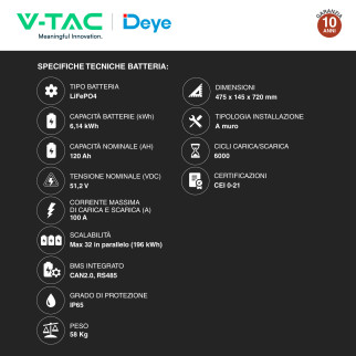 Kit 9 Pannelli Solari 410W + Inverter 3,6kW + Batteria + Quadri DC/AC