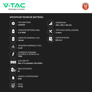 14 Pannelli Solari 485W + Inverter 6kW + Batteria V-Tac