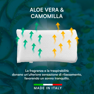 Cuscino Memory Foam Ergonomico Ipoallergenico 40x70x11cm