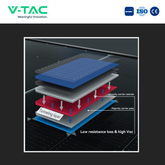 Pannelli Solari Fotovoltaici 580W TOPCon IP68 V-Tac Jinko
