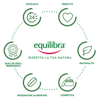 Equilibra Rosa Ialuronica Burro Corpo Idratante Nutriente
