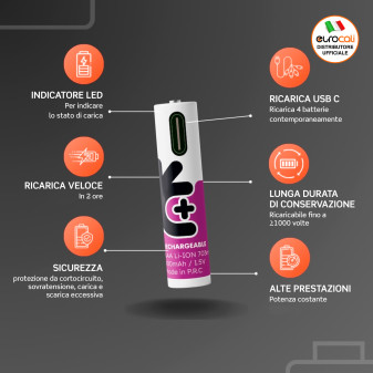 Uniross 500 Series Pile Ricaricabili Ministilo AAA HR3 Ioni di Litio