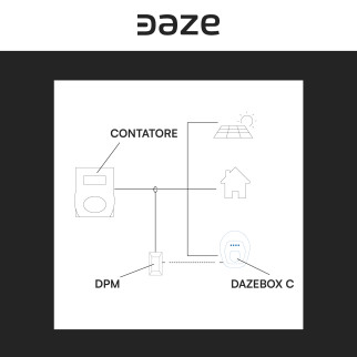 Modulo DPM Dynamic Power Management Wallbox Monofase Daze