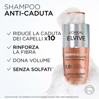 L'Oréal Paris Elvive Growth Booster Shampoo Anticaduta