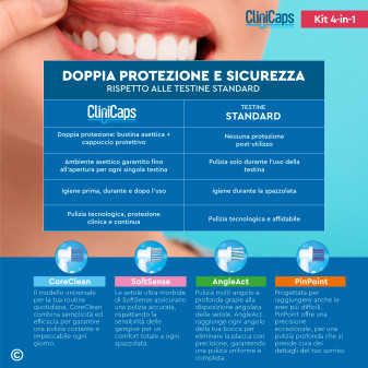 CliniCaps Kit 4-in-1 Testine Spazzolino Elettrico Oral-B